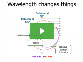 Deconstructing DLS — how scattered light becomes size data for your biologics