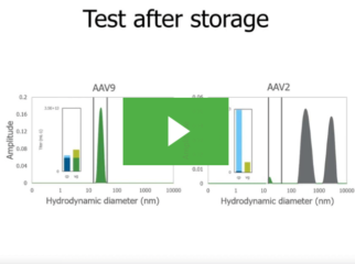 Keep it small! AAV & LNP quant and sizing from just microliters