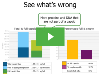 See if your capsid is full of it: Easily quantify and characterize full and empty AAV