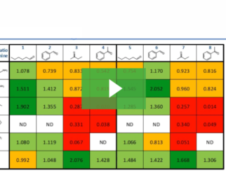 The Centre for Rapid Online Analysis of Reactions (ROAR): An enabling tech facility for the chemistry community