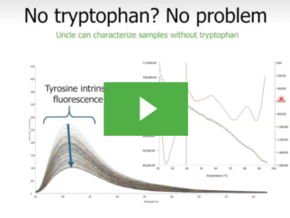 The power of full spectrum Differential Scanning Fluorimetry (DSF) data in biologic development