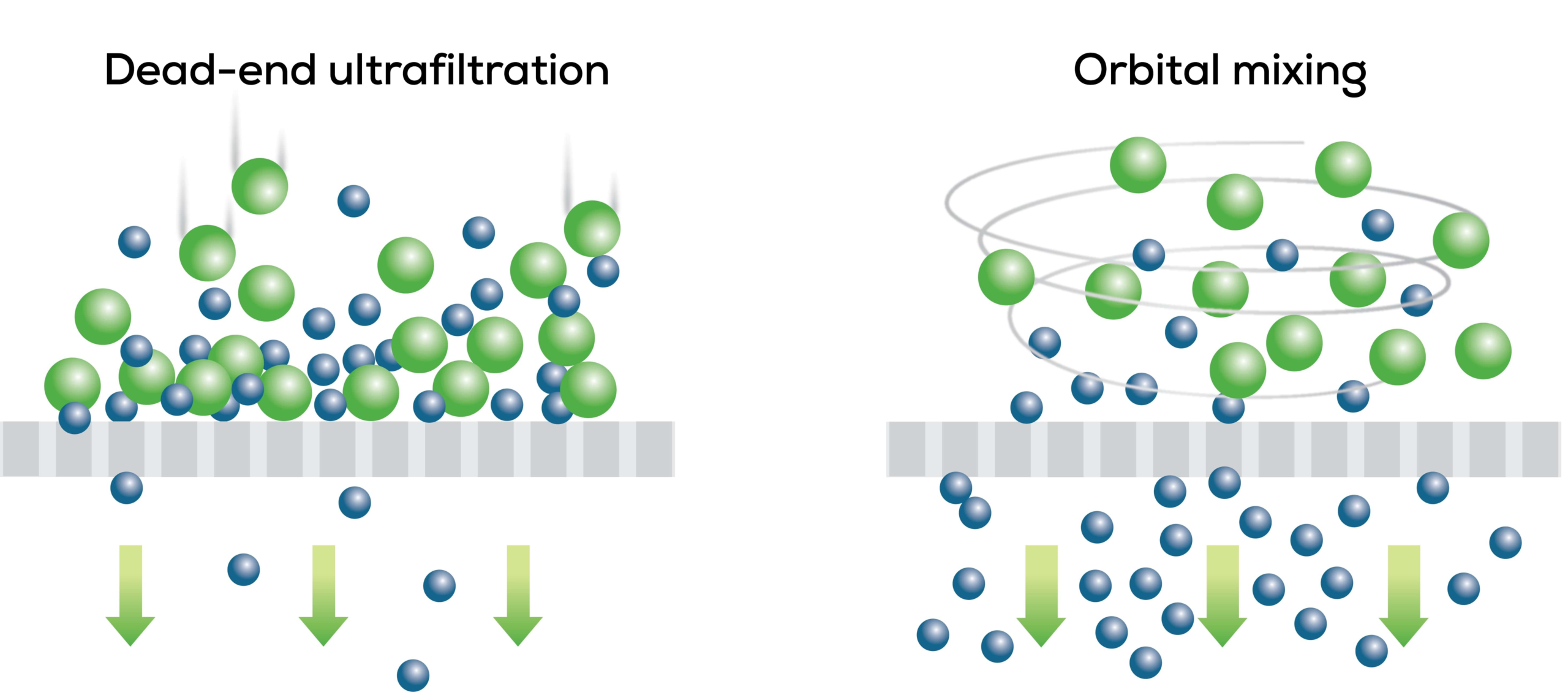 Filtration-orbital-mixing-diagram