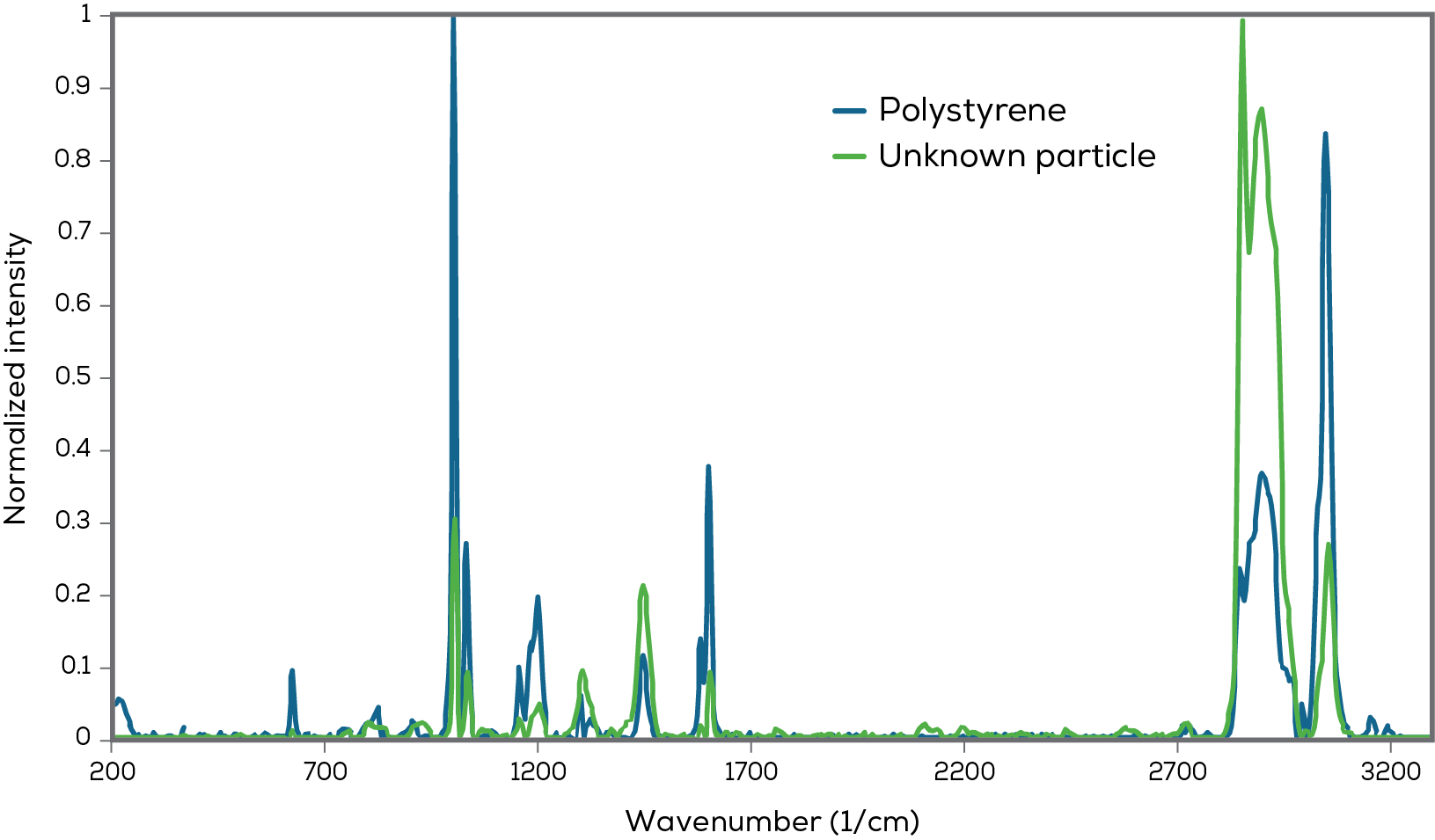 Hound_graph 2_v4