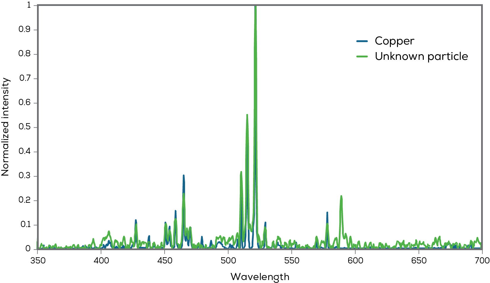 Hound_graph 3_v4