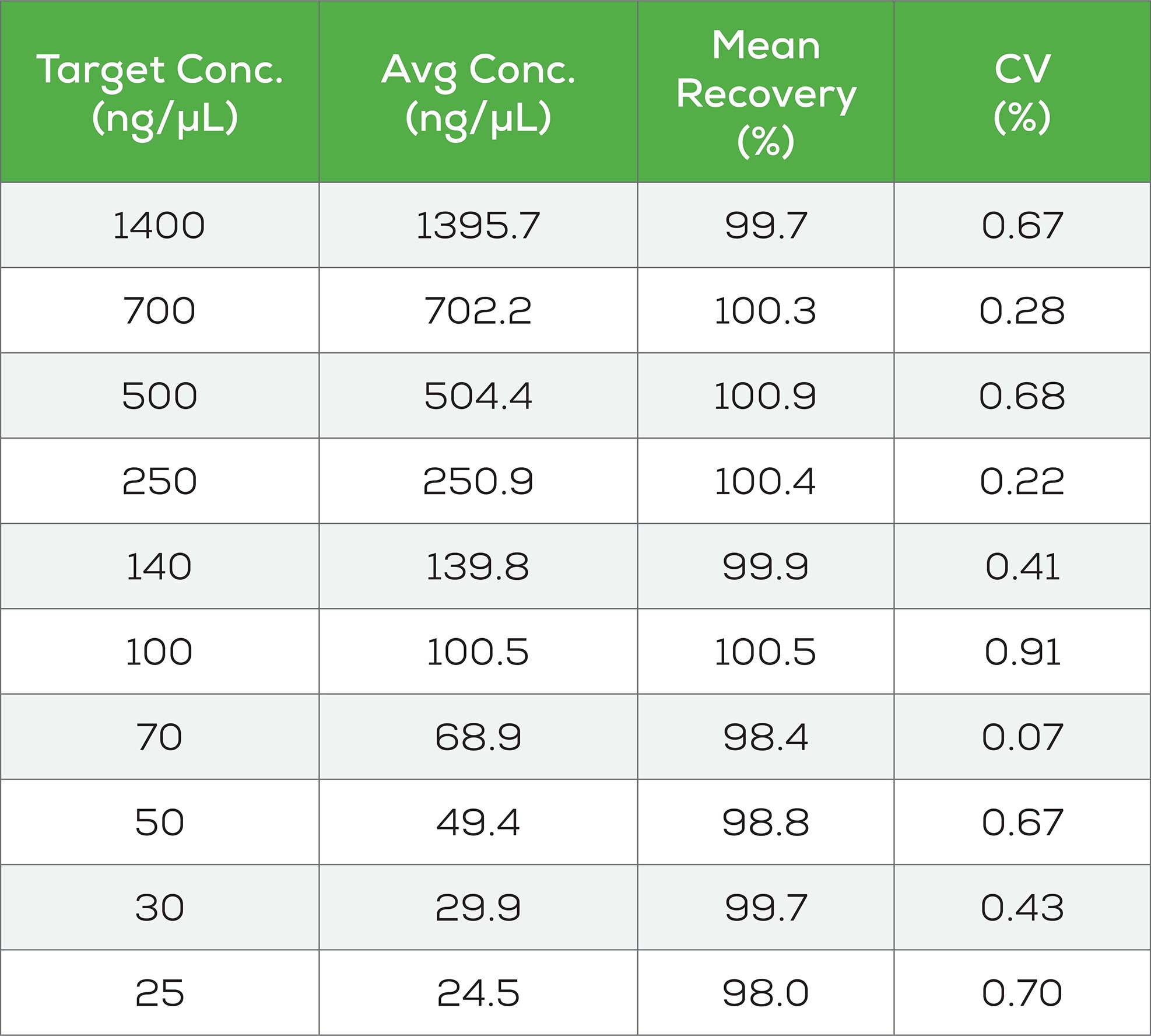 Table pg4