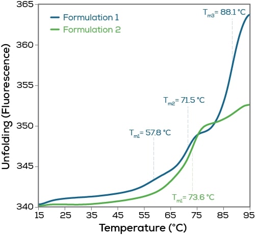 figure2A