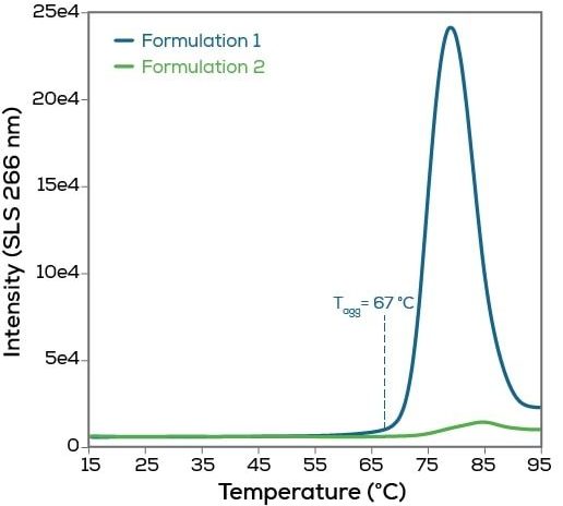 figure2B