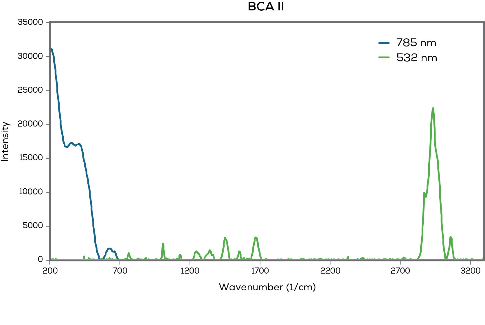 BCA II_r2