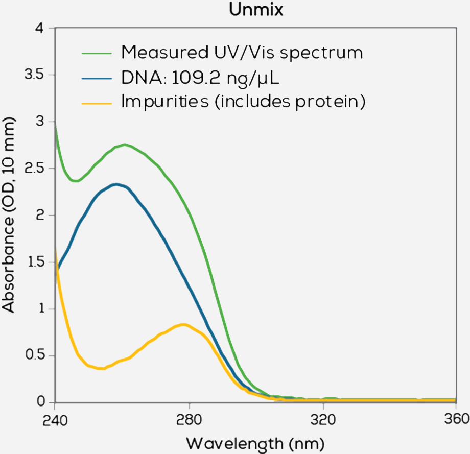 Dig-up-genomics-dirt_replacement-@2x