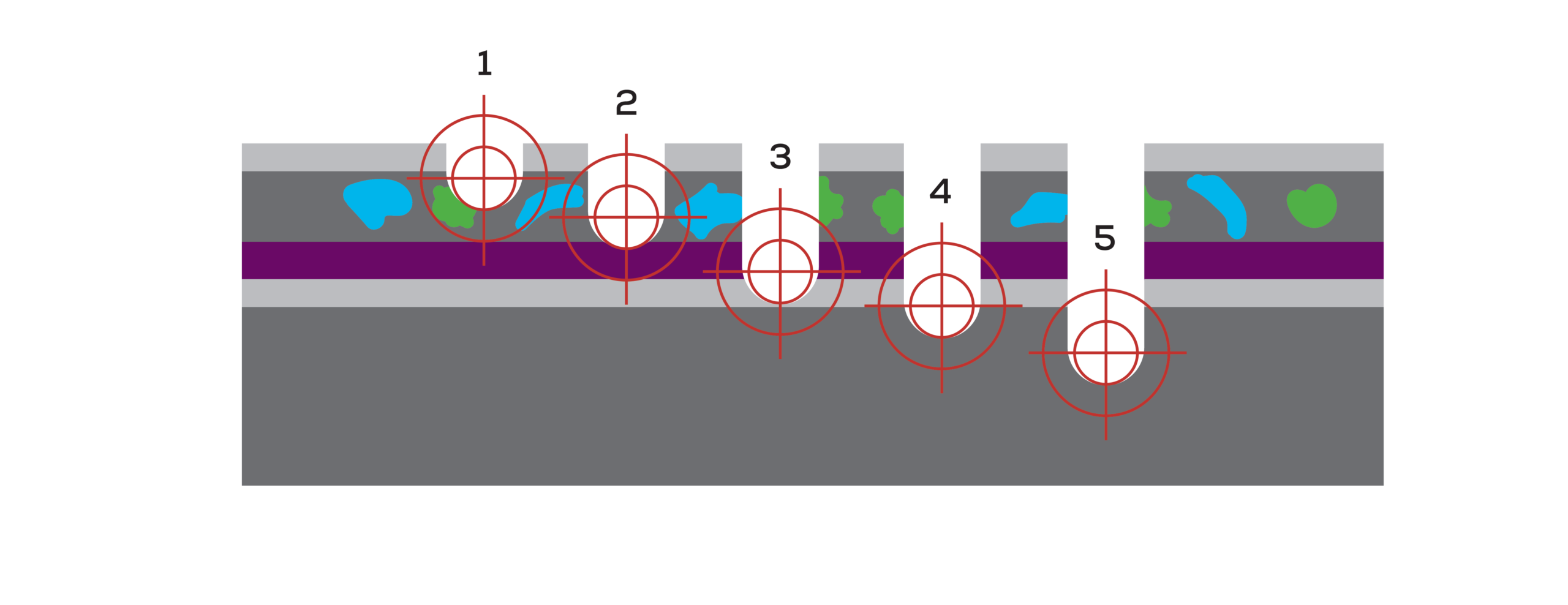 ID multiple layers_r2