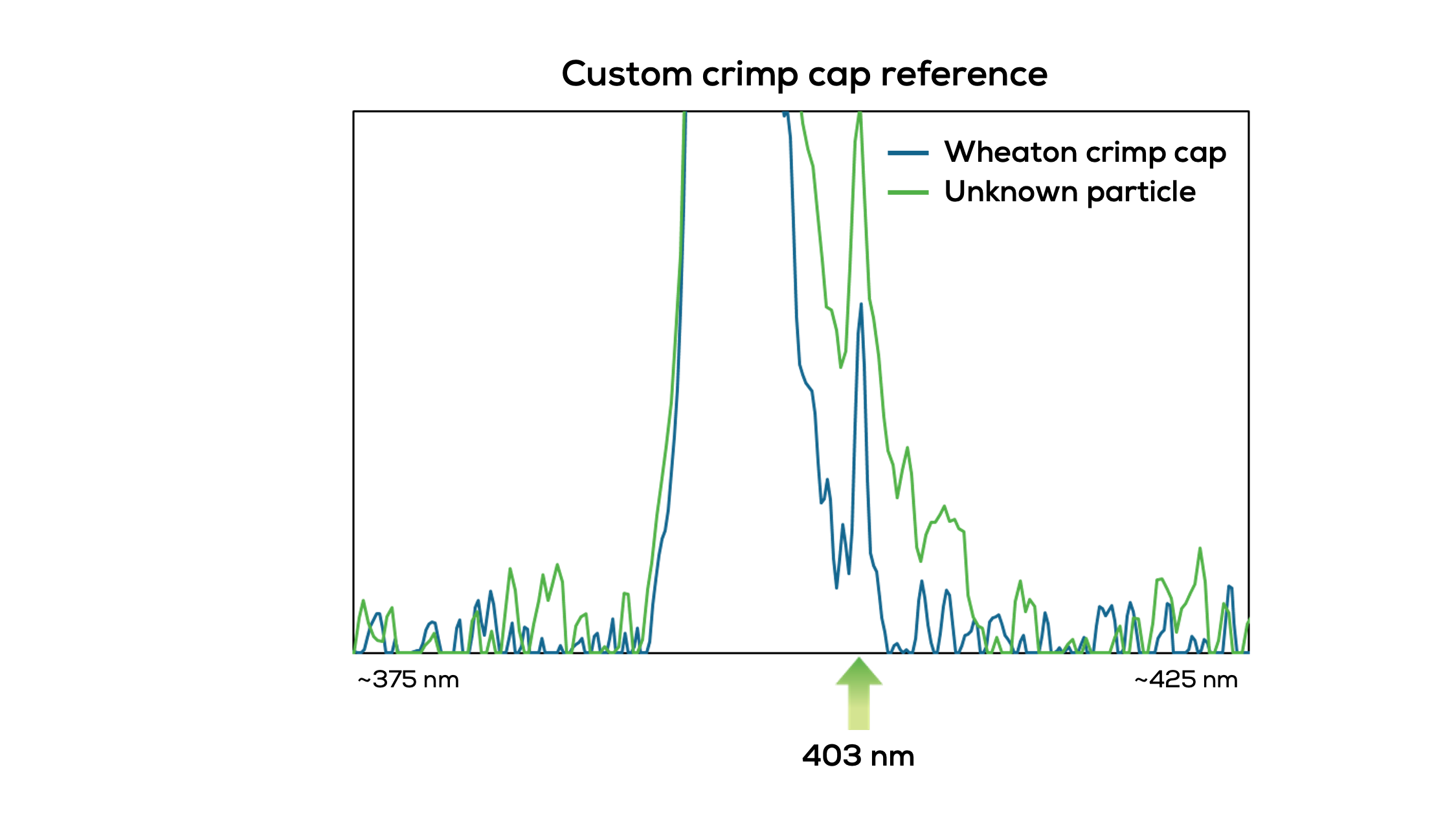 Match spectra references_r6