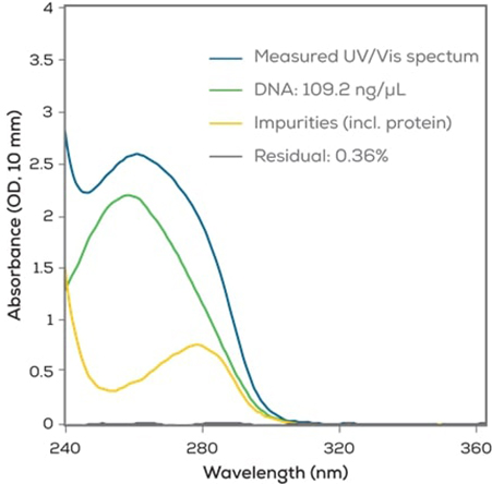 nuc-acid-fig3-48-2-2